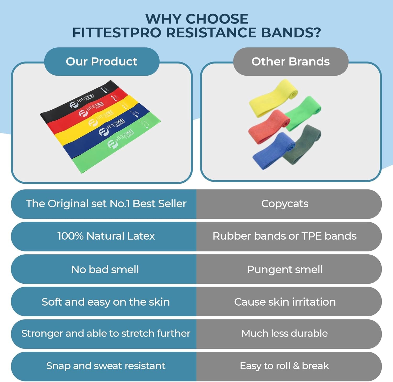 Fittest Pro by  Resistance Bands for Legs and Butt, Fabric Exercise Loop Bands Yoga, Pilates, Rehab, Fitness and Home Workout, Strength Bands for Booty